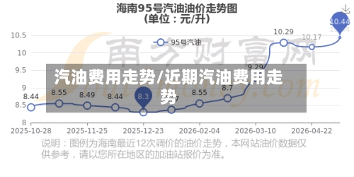 汽油费用走势/近期汽油费用走势-第2张图片