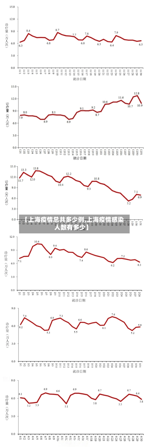 【上海疫情总共多少例,上海疫情感染人数有多少】
