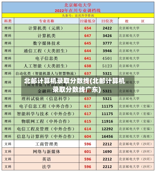 北邮计算机录取分数线(北邮计算机录取分数线广东)