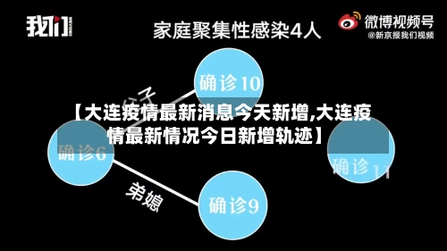 【大连疫情最新消息今天新增,大连疫情最新情况今日新增轨迹】
