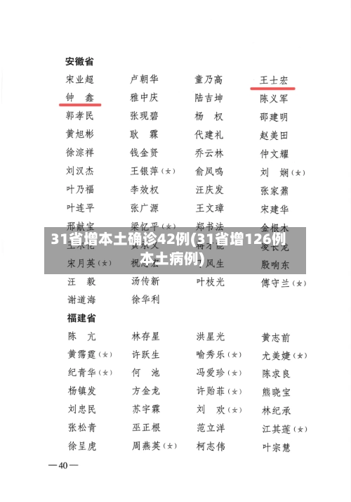 31省增本土确诊42例(31省增126例本土病例)-第2张图片
