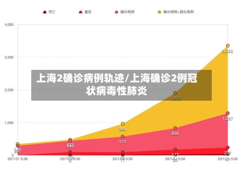 上海2确诊病例轨迹/上海确诊2例冠状病毒性肺炎