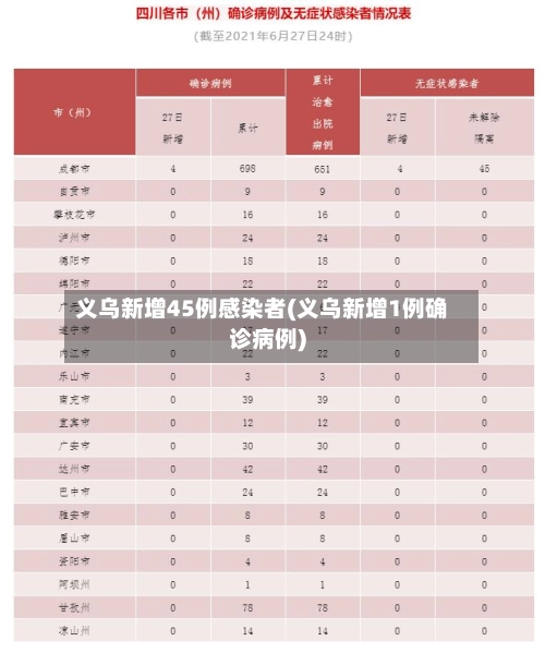 义乌新增45例感染者(义乌新增1例确诊病例)-第2张图片