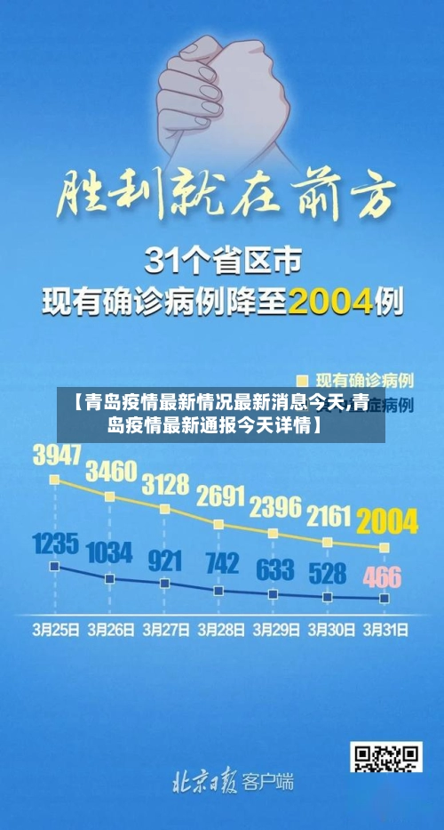【青岛疫情最新情况最新消息今天,青岛疫情最新通报今天详情】-第3张图片