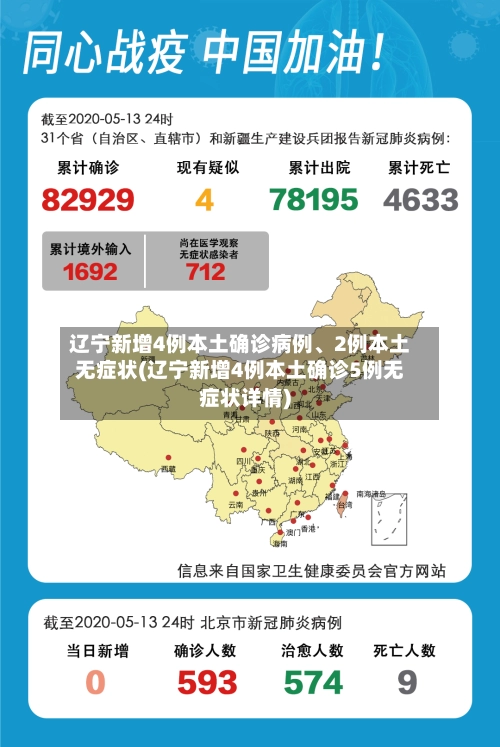 辽宁新增4例本土确诊病例	、2例本土无症状(辽宁新增4例本土确诊5例无症状详情)-第2张图片