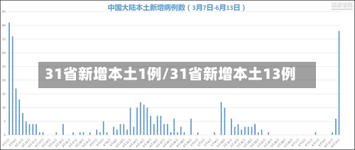 31省新增本土1例/31省新增本土13例-第2张图片