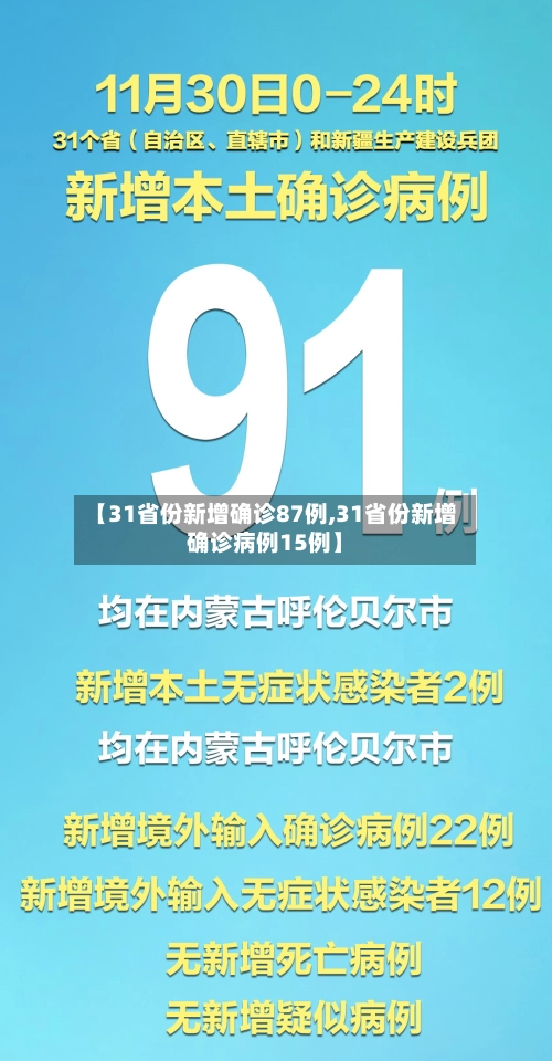 【31省份新增确诊87例,31省份新增确诊病例15例】