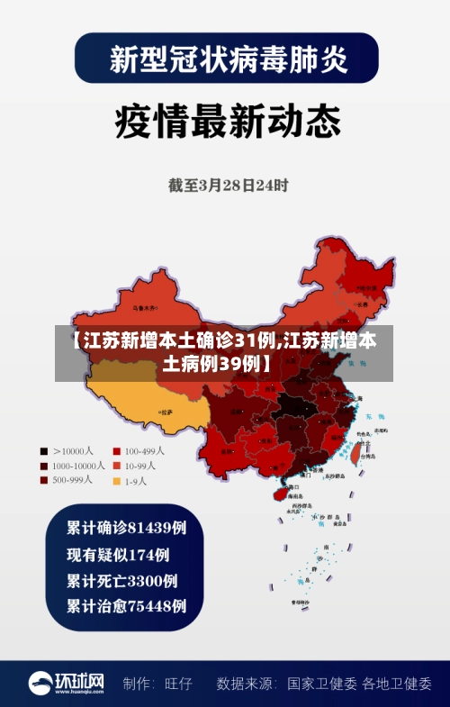 【江苏新增本土确诊31例,江苏新增本土病例39例】-第3张图片