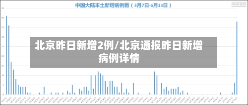 北京昨日新增2例/北京通报昨日新增病例详情