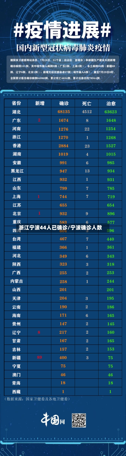 浙江宁波44人已确诊/宁波确诊人数