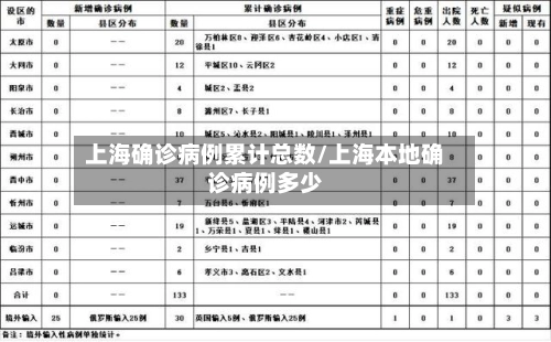 上海确诊病例累计总数/上海本地确诊病例多少-第2张图片