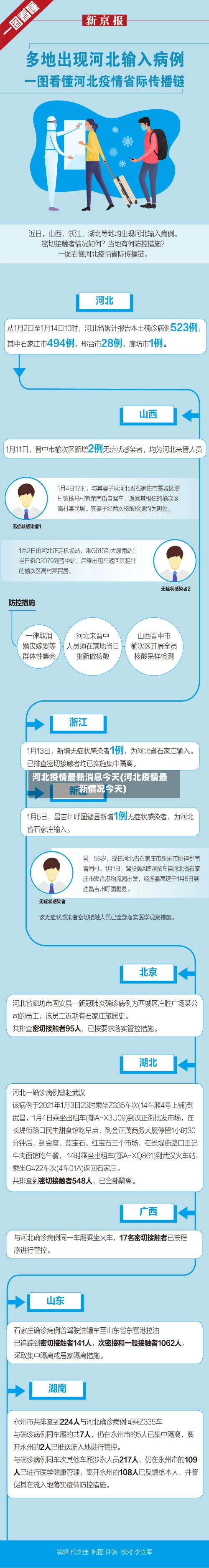 河北疫情最新消息今天(河北疫情最新情况今天)-第3张图片