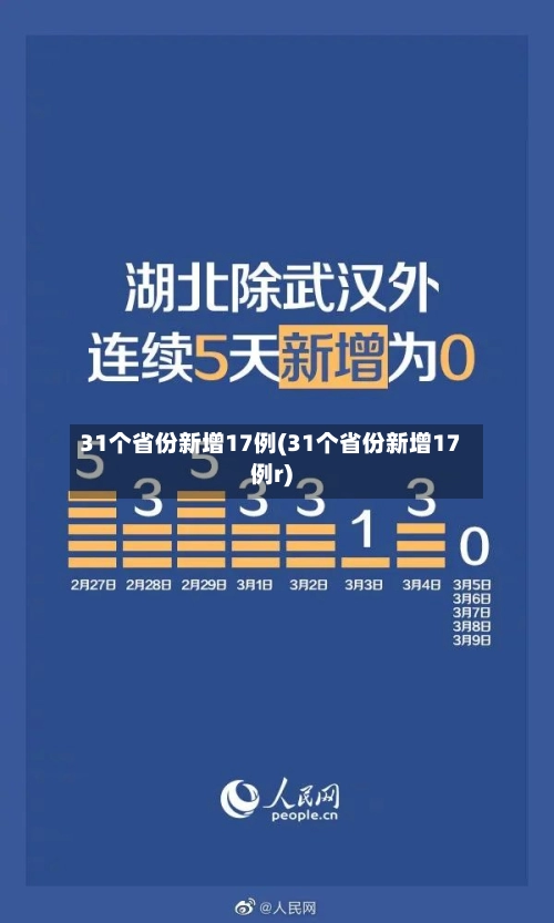 31个省份新增17例(31个省份新增17例r)