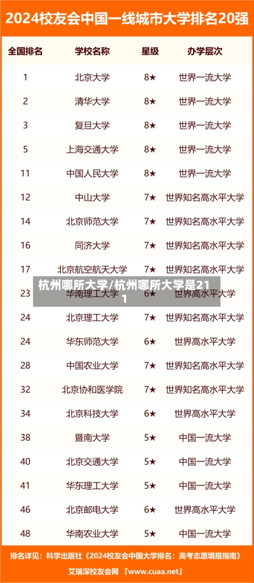 杭州哪所大学/杭州哪所大学是211