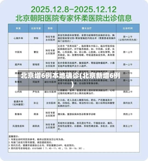 北京增6例本地确诊(北京新增6例)