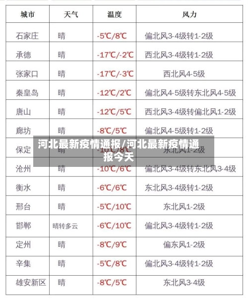 河北最新疫情通报/河北最新疫情通报今天-第3张图片