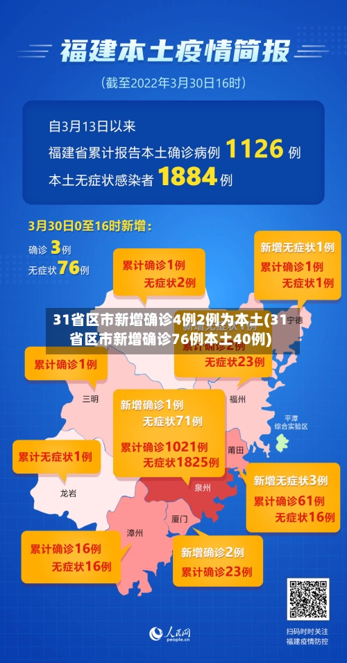 31省区市新增确诊4例2例为本土(31省区市新增确诊76例本土40例)-第3张图片