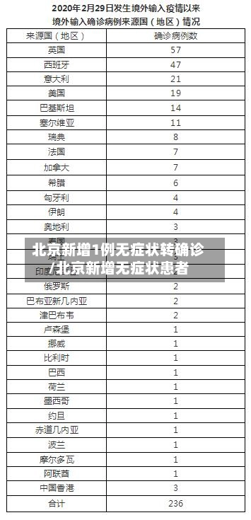 北京新增1例无症状转确诊/北京新增无症状患者-第2张图片