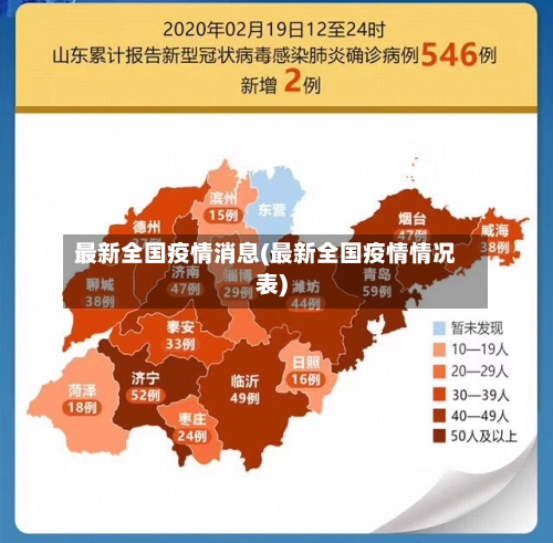 最新全国疫情消息(最新全国疫情情况表)-第2张图片
