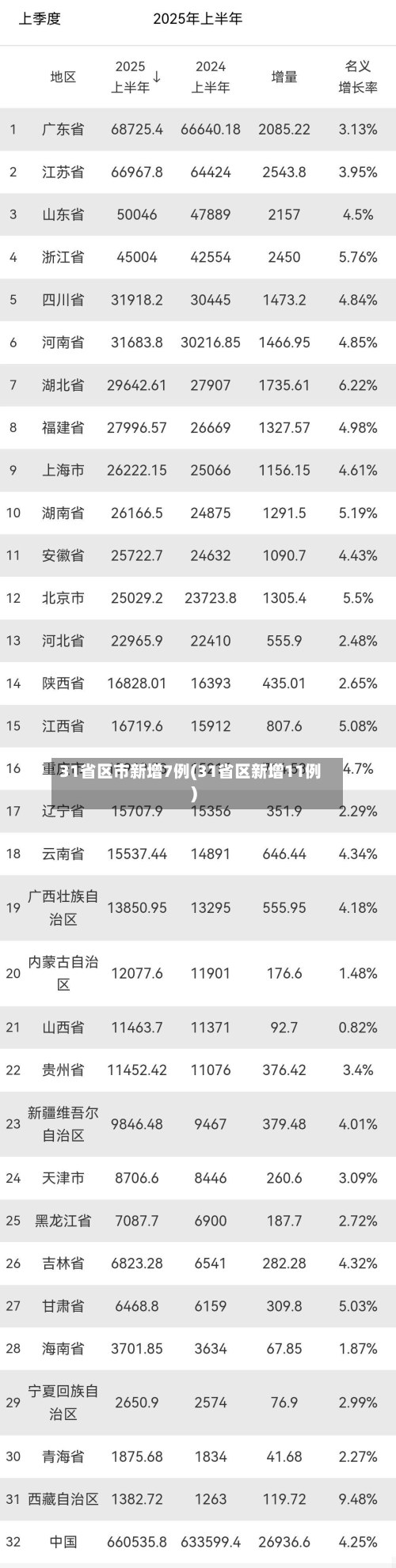 31省区市新增7例(31省区新增11例)-第2张图片