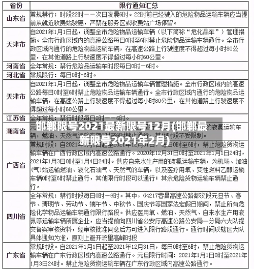 邯郸限号2021最新限号12月(邯郸最新限号2021年2月)