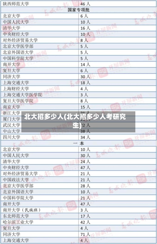 北大招多少人(北大招多少人考研究生)-第2张图片