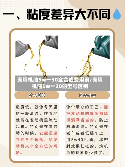 壳牌机油5w一30全合成费用表/壳牌机油5w一30的型号区别-第3张图片