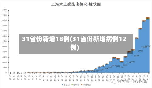 31省份新增18例(31省份新增病例12例)