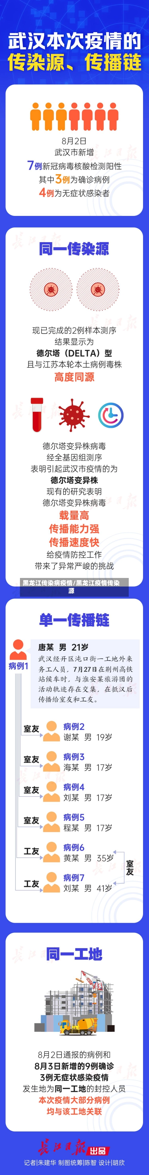 黑龙江传染病疫情/黑龙江疫情传染源-第2张图片