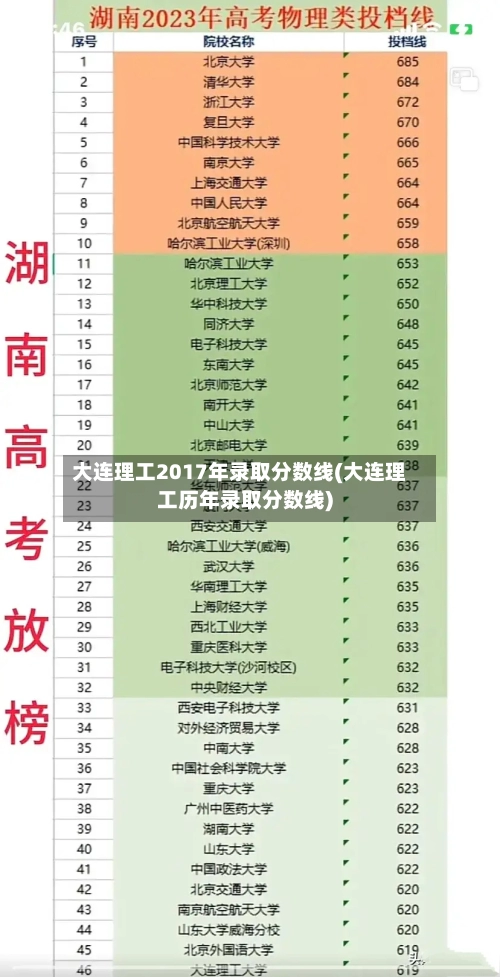 大连理工2017年录取分数线(大连理工历年录取分数线)-第3张图片