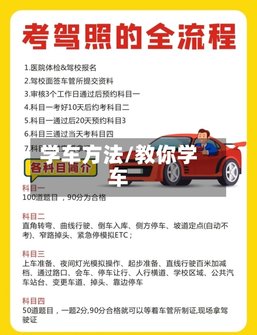 学车方法/教你学车-第2张图片
