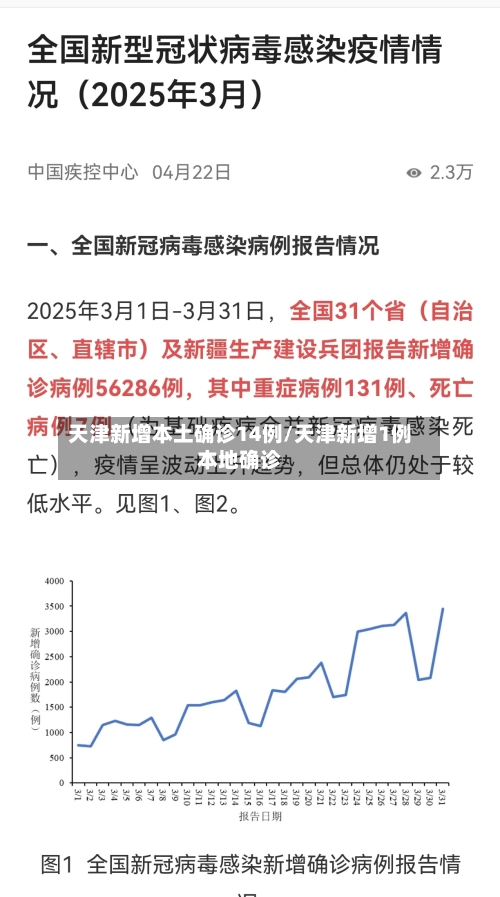 天津新增本土确诊14例/天津新增1例本地确诊-第2张图片