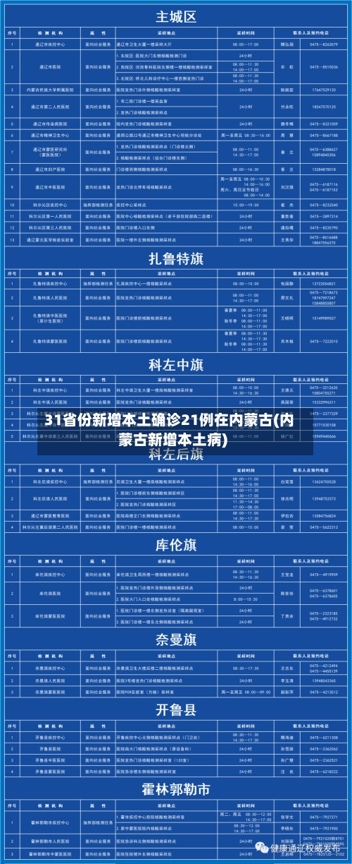 31省份新增本土确诊21例在内蒙古(内蒙古新增本土病)