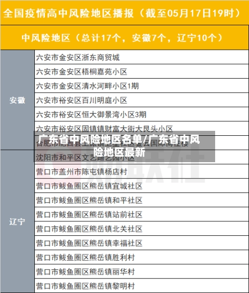 广东省中风险地区名单/广东省中风险地区最新-第2张图片