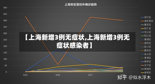 【上海新增3例无症状,上海新增3例无症状感染者】