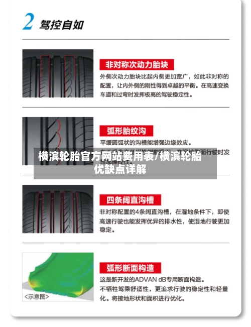 横滨轮胎官方网站费用表/横滨轮胎优缺点详解-第2张图片