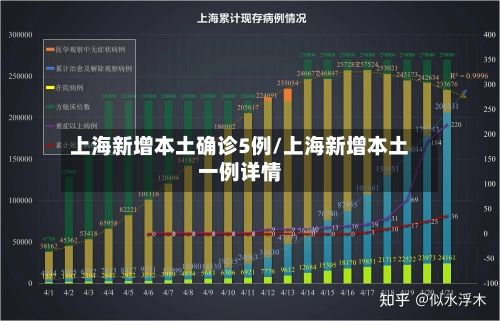 上海新增本土确诊5例/上海新增本土一例详情