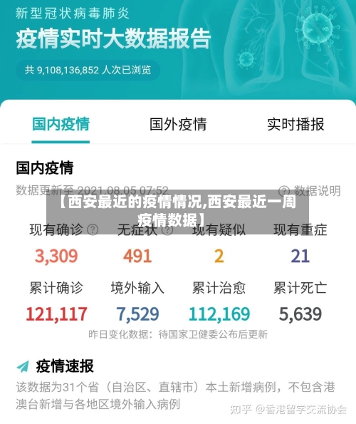【西安最近的疫情情况,西安最近一周疫情数据】-第2张图片