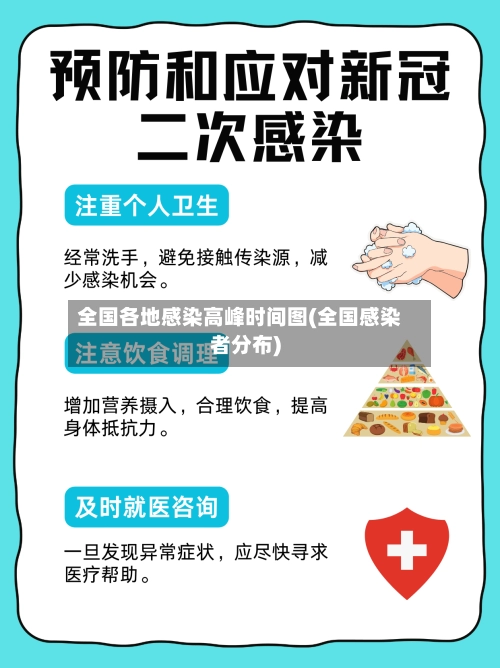 全国各地感染高峰时间图(全国感染者分布)