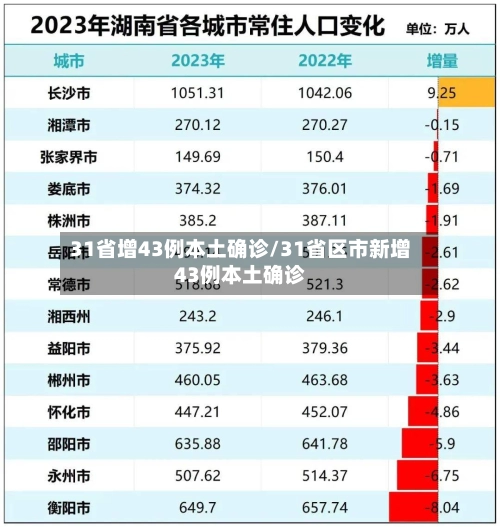 31省增43例本土确诊/31省区市新增43例本土确诊-第2张图片