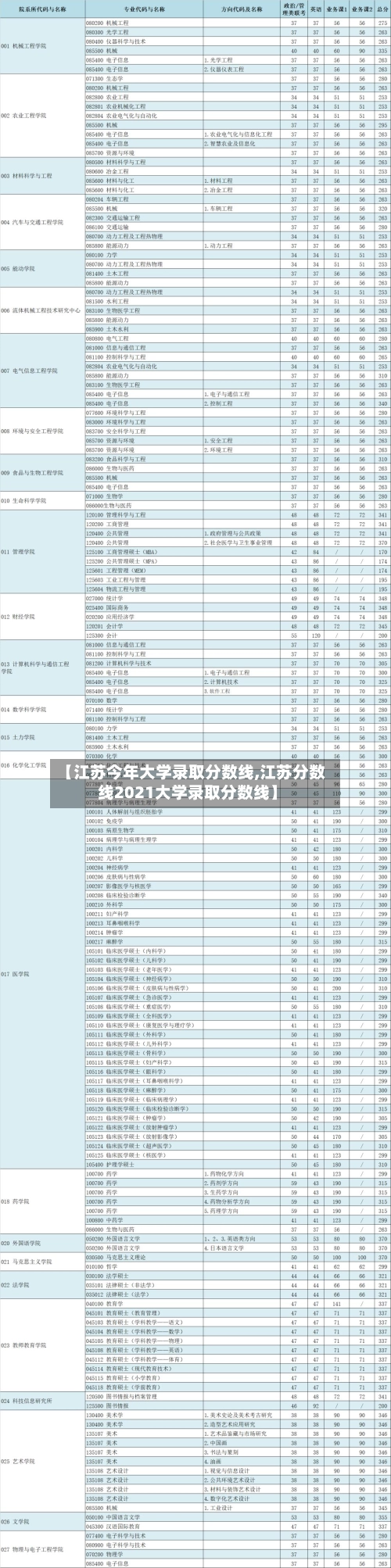 【江苏今年大学录取分数线,江苏分数线2021大学录取分数线】