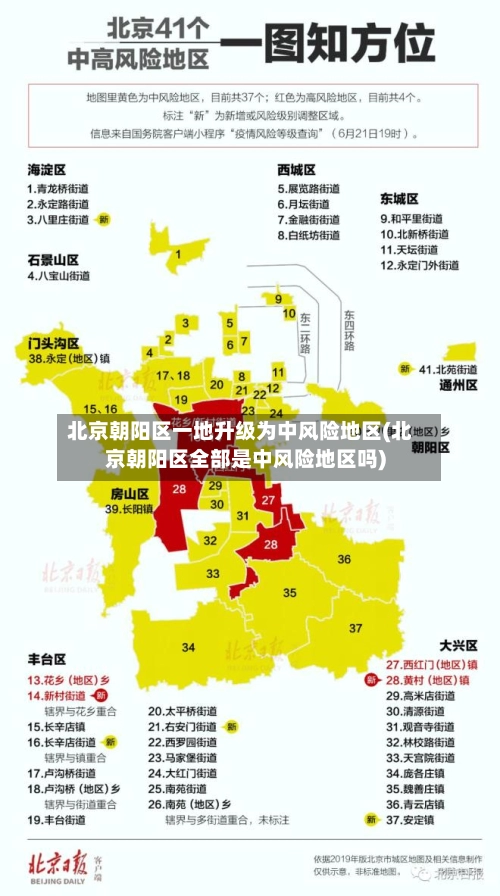 北京朝阳区一地升级为中风险地区(北京朝阳区全部是中风险地区吗)-第2张图片