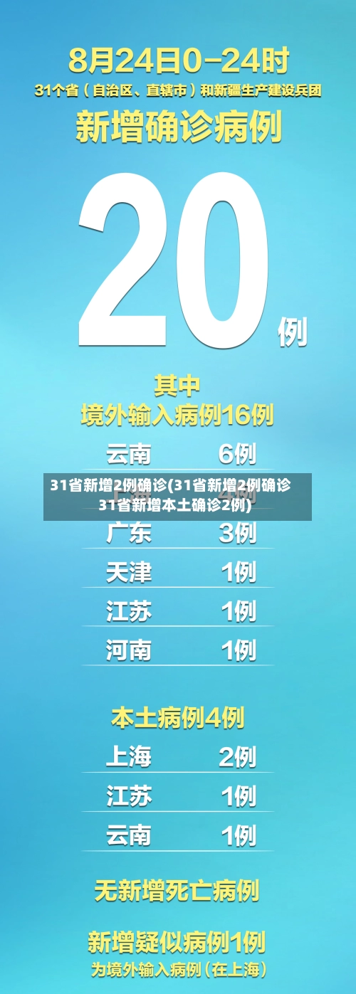 31省新增2例确诊(31省新增2例确诊31省新增本土确诊2例)