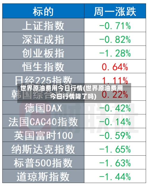 世界原油费用今日行情(世界原油费用今日行情降了吗)-第3张图片