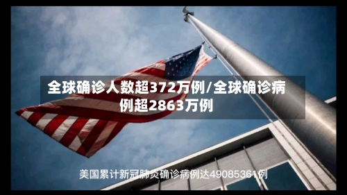 全球确诊人数超372万例/全球确诊病例超2863万例-第3张图片