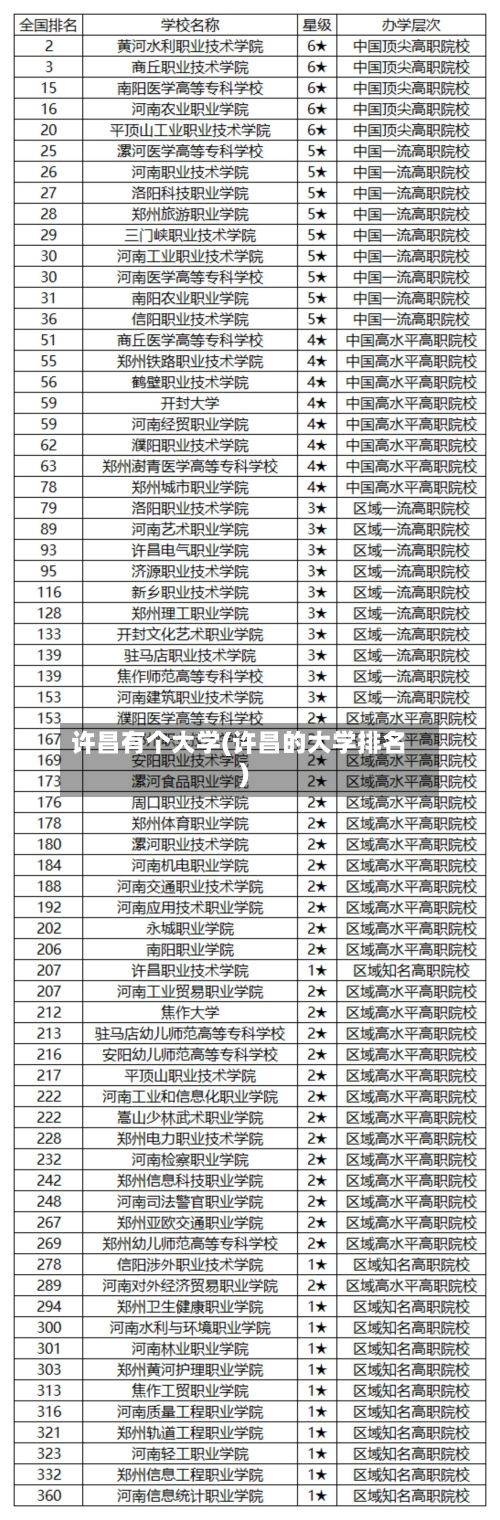 许昌有个大学(许昌的大学排名)