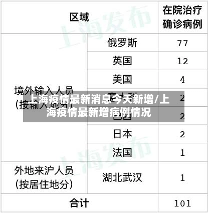 上海疫情最新消息今天新增/上海疫情最新增病例情况
