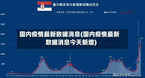 国内疫情最新数据消息(国内疫情最新数据消息今天新增)-第2张图片