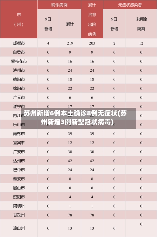 苏州新增6例本土确诊8例无症状(苏州新增3例新型冠状病毒)-第3张图片