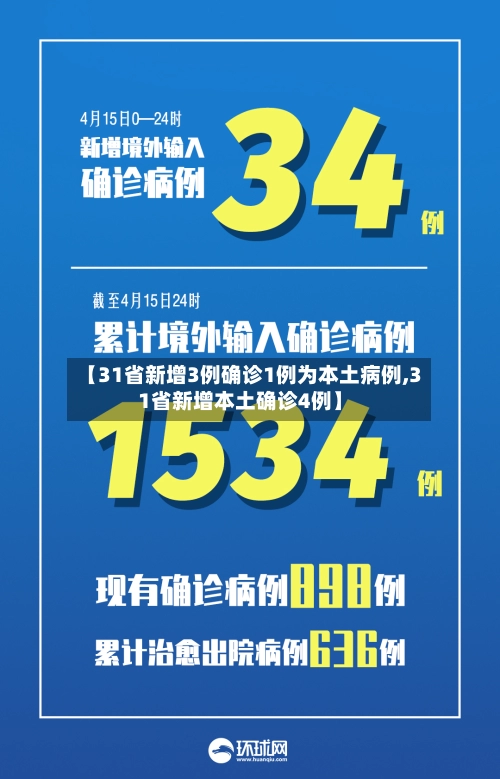 【31省新增3例确诊1例为本土病例,31省新增本土确诊4例】-第2张图片